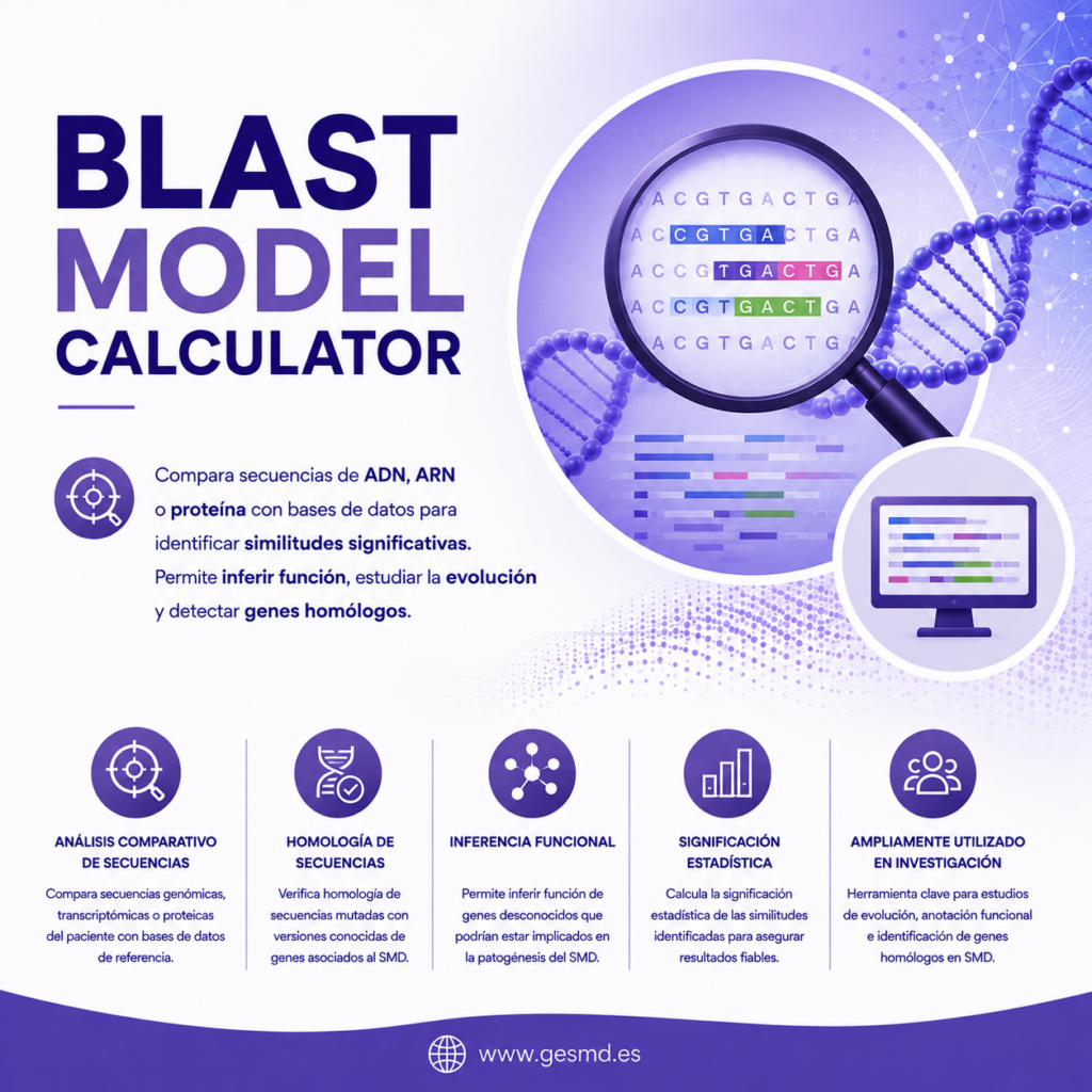 BLAST model calculator